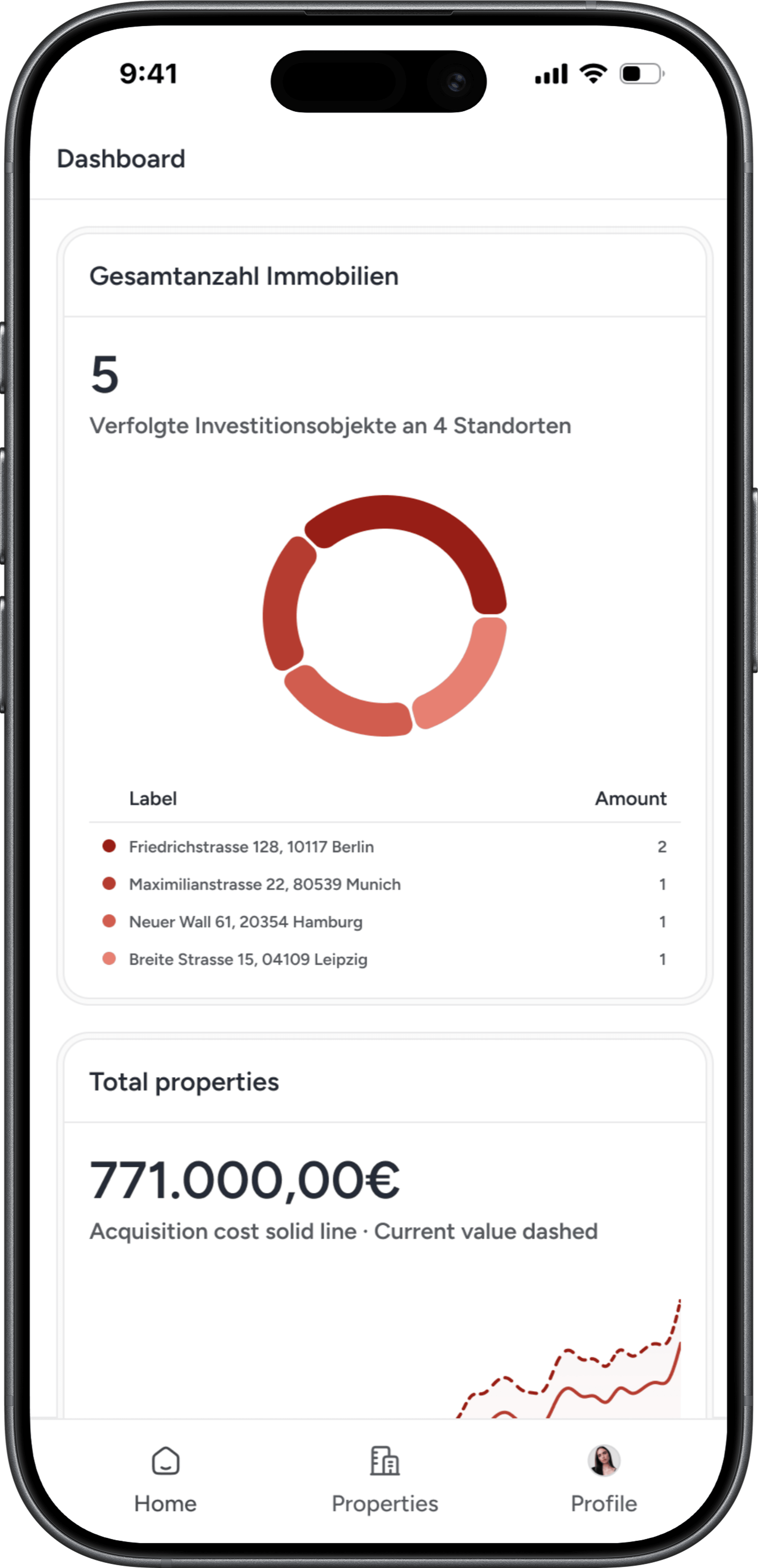 Zefaj Finance dashboard