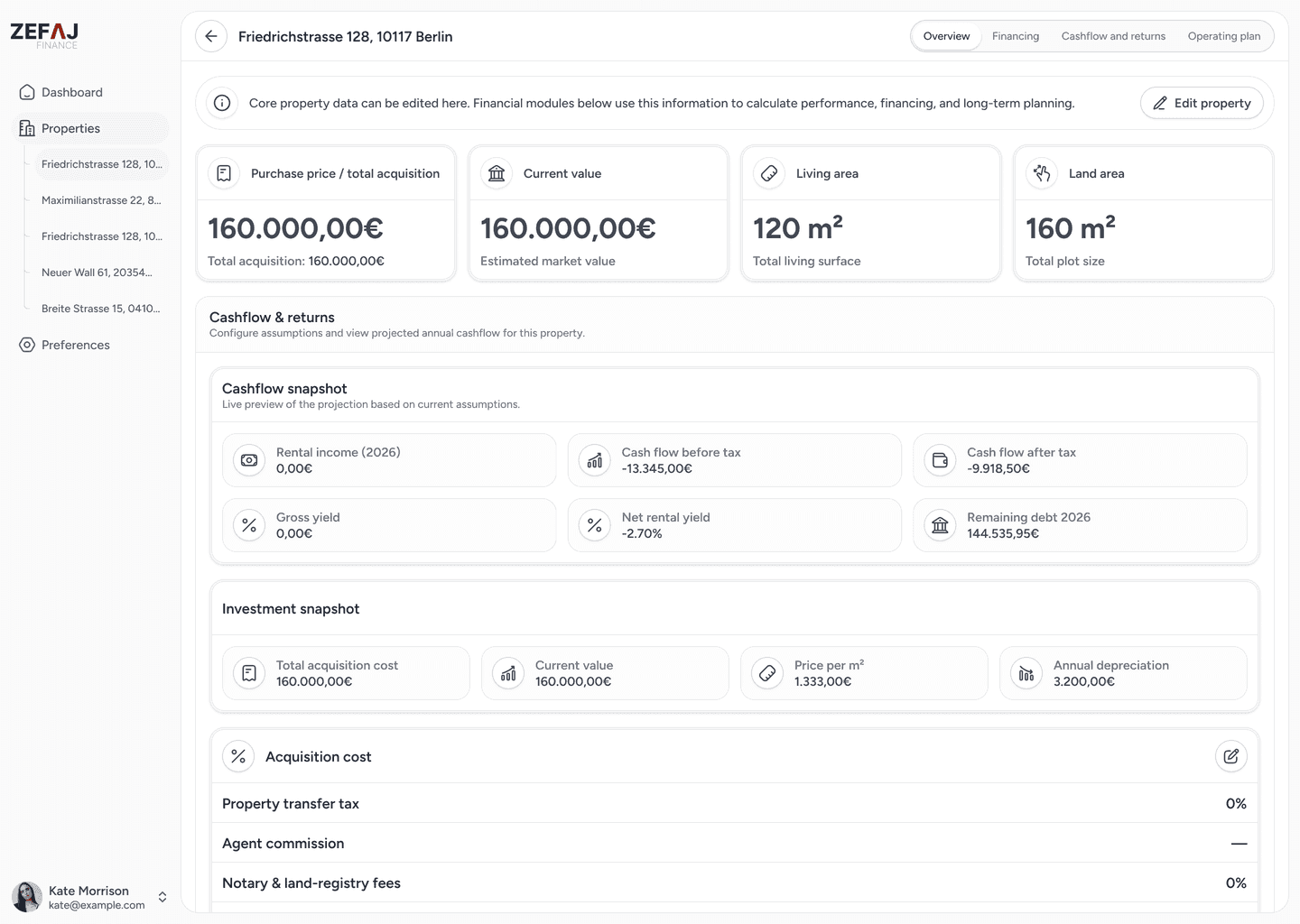 Scattered investment data